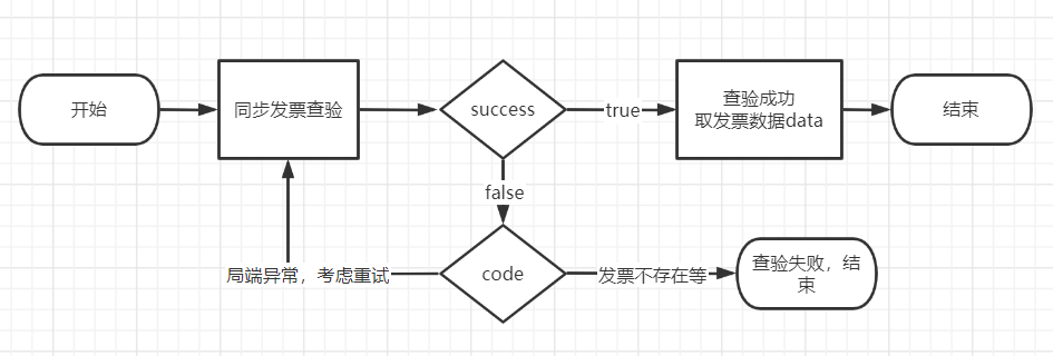 sync_flow